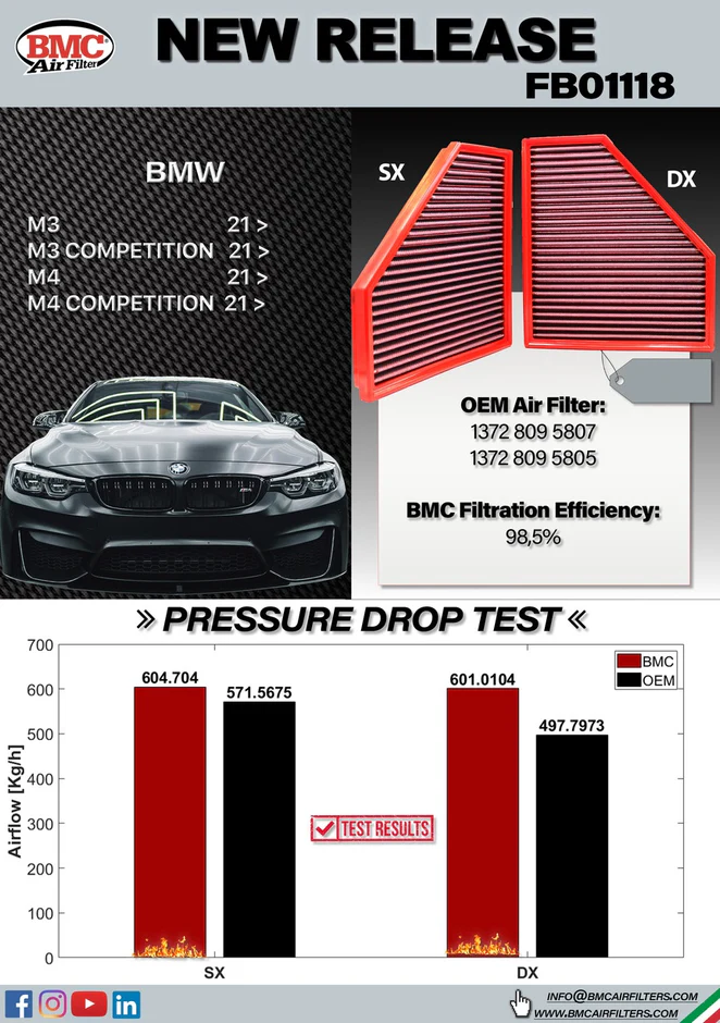 BMW M2 M3 M4 S58 FB01118